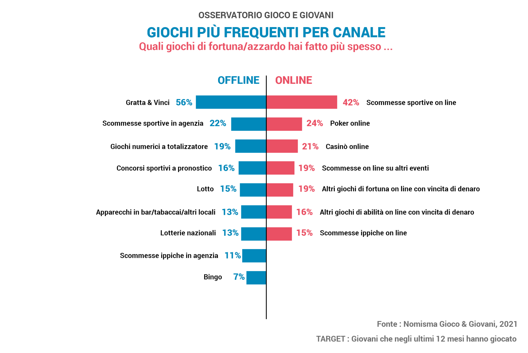 statistiche-del-gioco-d-azzardo-in-italia-nel-2024-2025