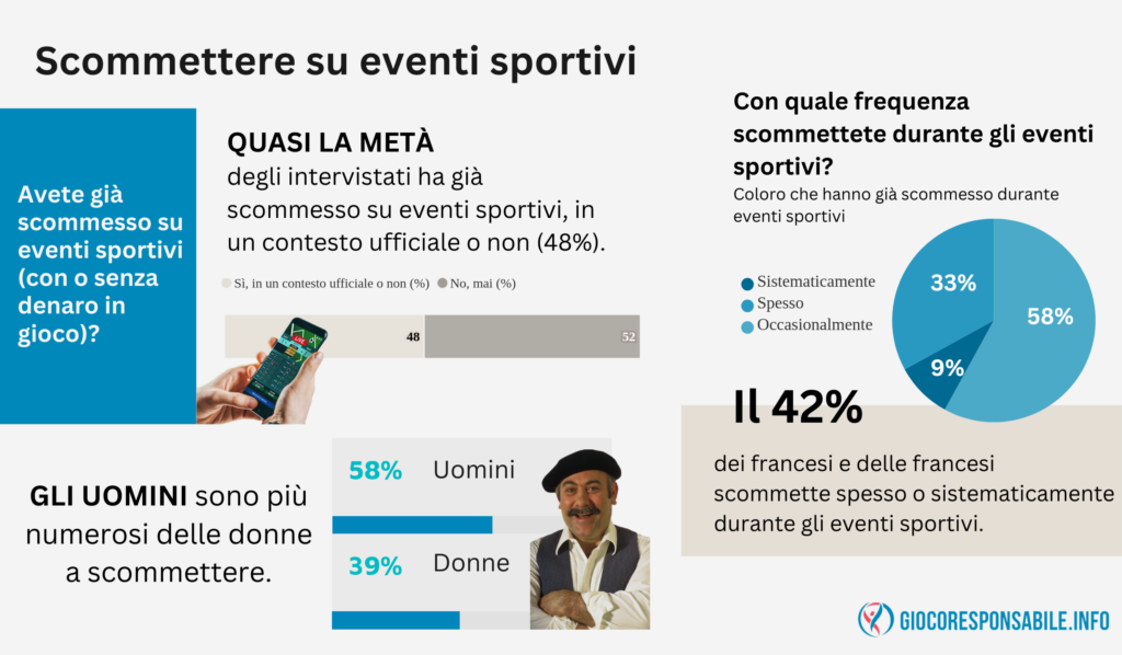 Le scommesse sportive si coniugano al maschile