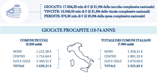 giocate procapite