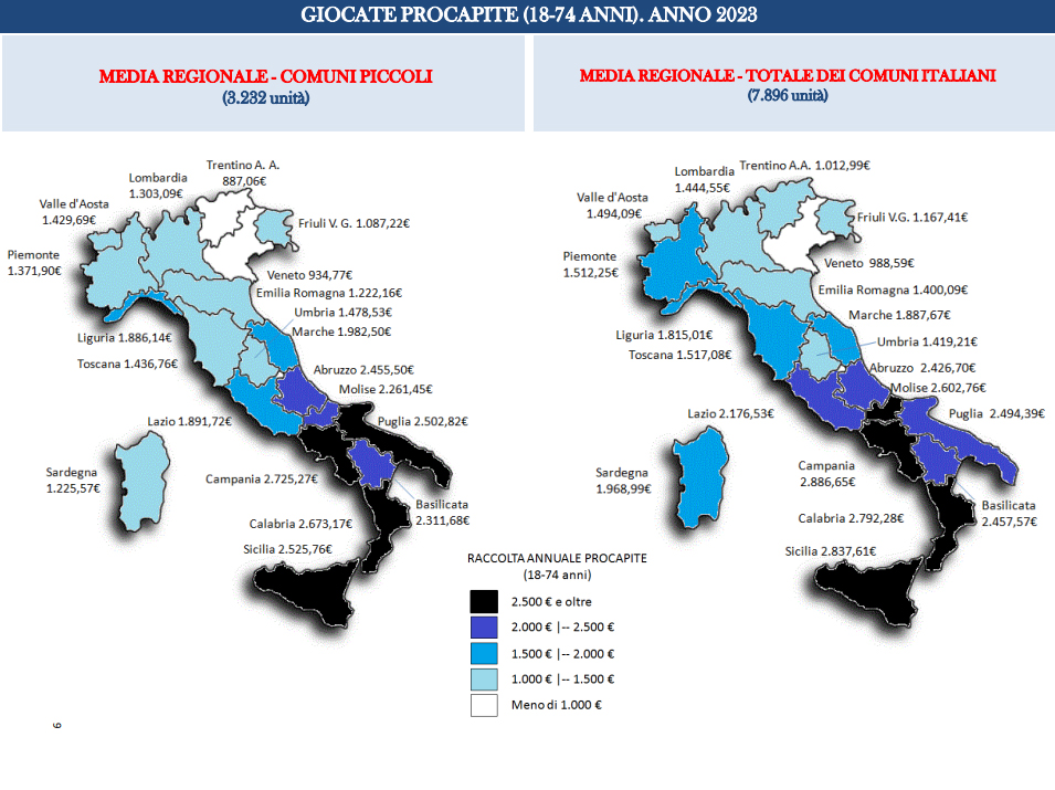 statistiche e dinamiche