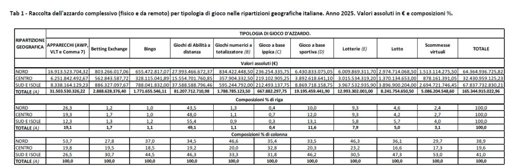 TIPOLOGIA DI GIOCO D'AZZARDO