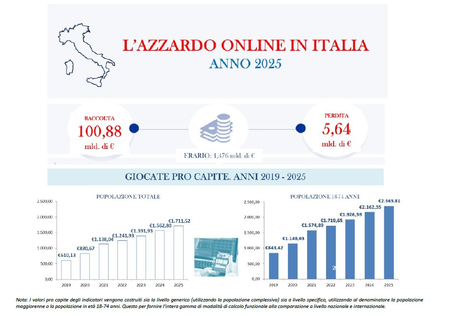 azzardo online in italia