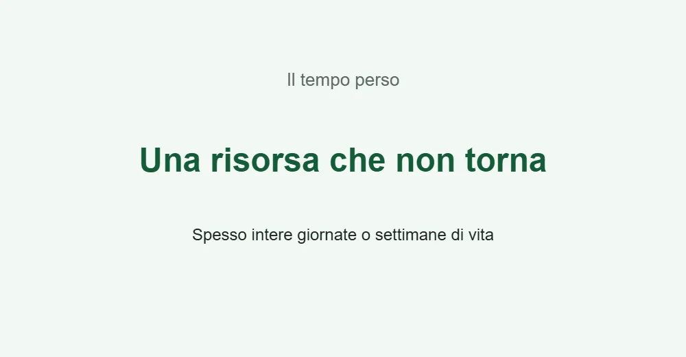 Grafica sul tempo perso al gioco
