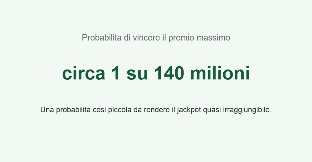 Probabilita del jackpot EuroJackpot, circa una su 140 milioni