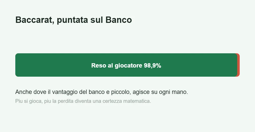 Barra del ritorno al giocatore nel baccarat