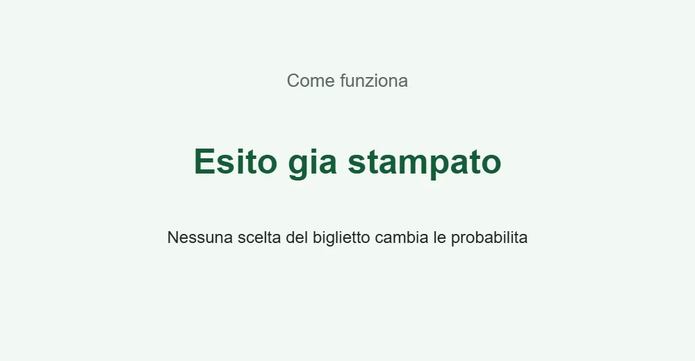 Grafica su come funziona il Gratta e Vinci