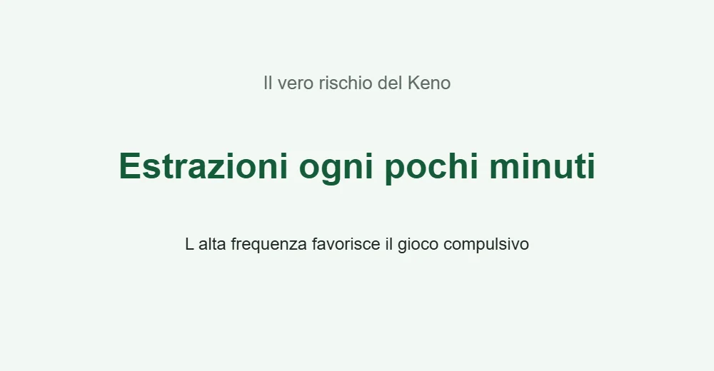 Grafica sul rischio di frequenza del Keno