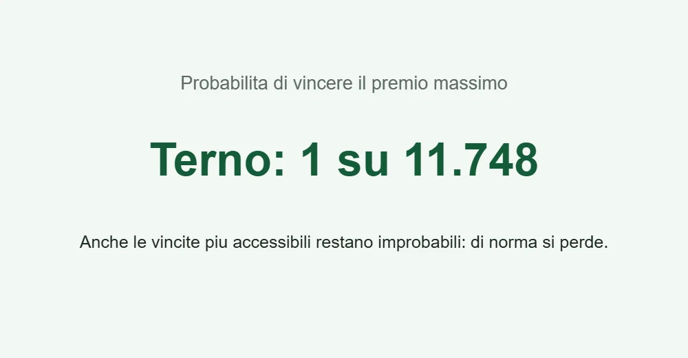 Probabilita di fare terno al Lotto, una su 11.748