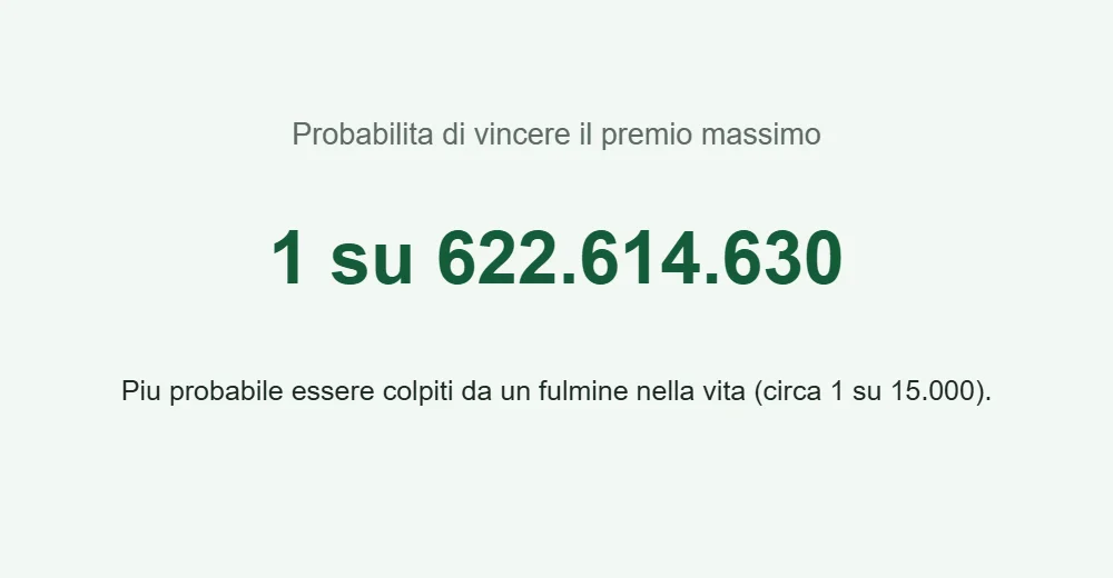 Probabilita di centrare il 6 al SuperEnalotto, una su 622 milioni