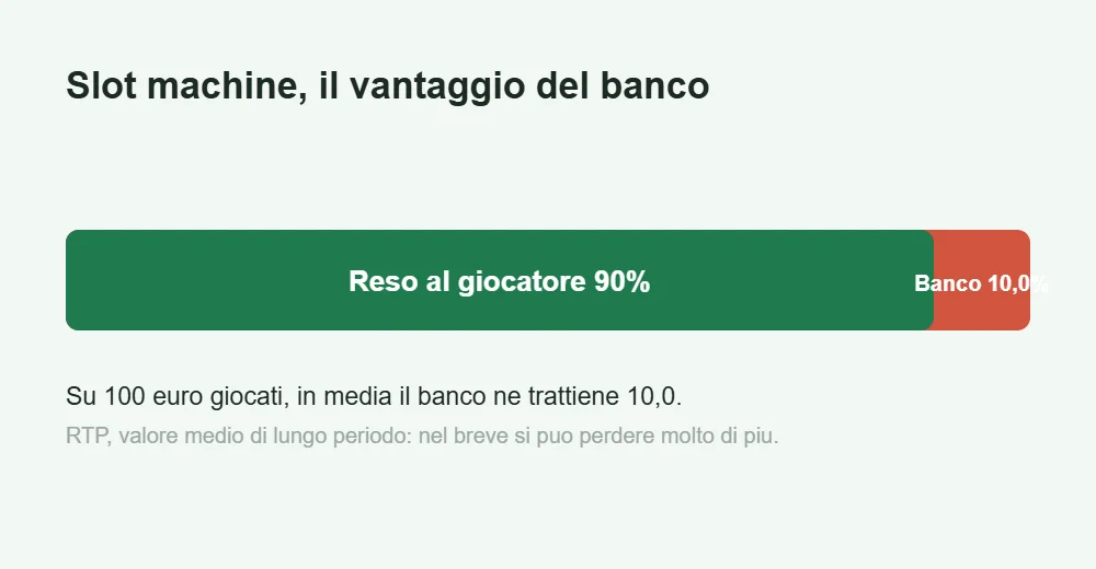 Barra che mostra l RTP delle slot machine