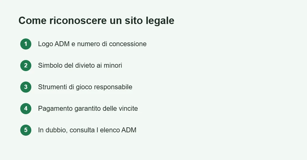 Infografica su come riconoscere un sito di gioco legale