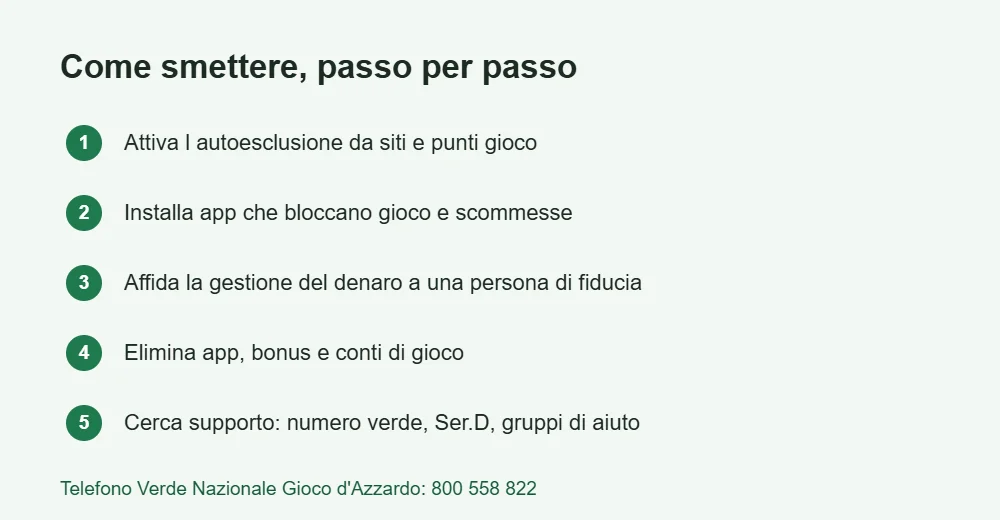 Infografica con i passi per smettere di scommettere