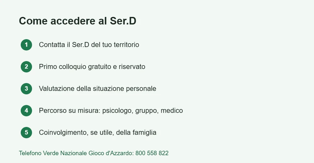 Infografica con i passi per accedere al Ser.D