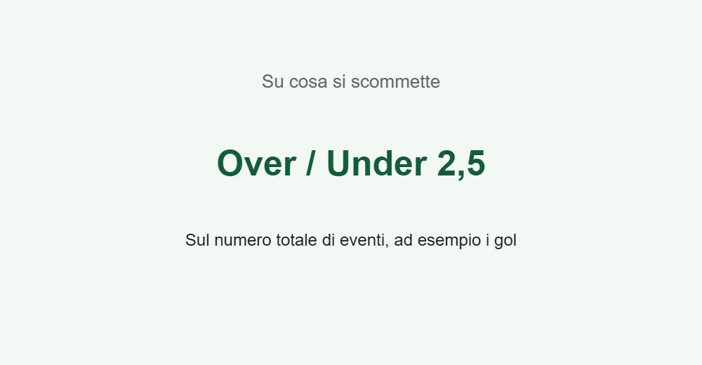 Schema della scommessa over under