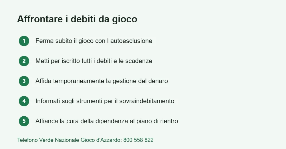 Infografica con i passi per affrontare i debiti da gioco
