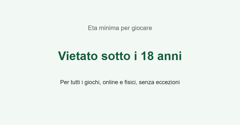 Grafica sull eta minima per giocare in Italia