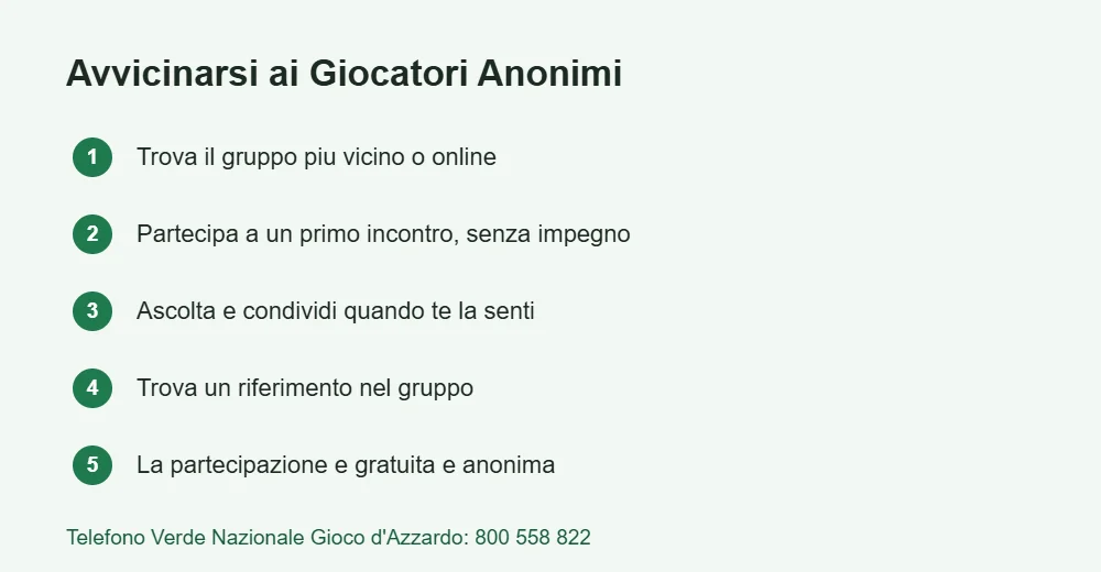 Infografica su come avvicinarsi ai gruppi di auto-aiuto