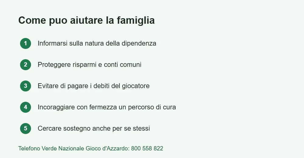 Infografica con i passi per aiutare un familiare con ludopatia