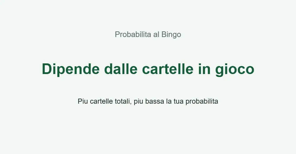 Grafica sulle probabilita al Bingo