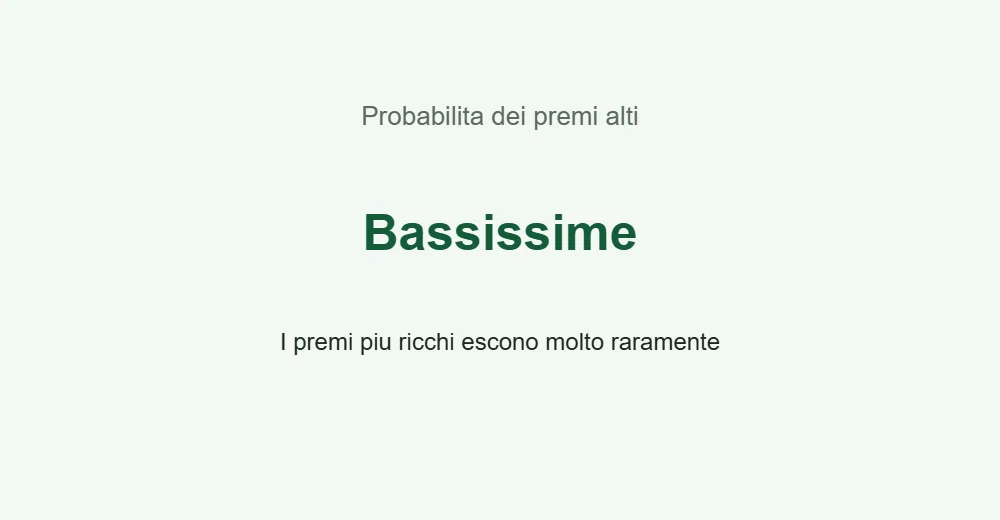 Grafica sulle probabilita ai Gratta e Vinci