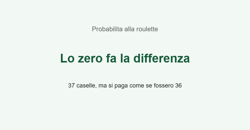 Grafica sulle probabilita alla roulette