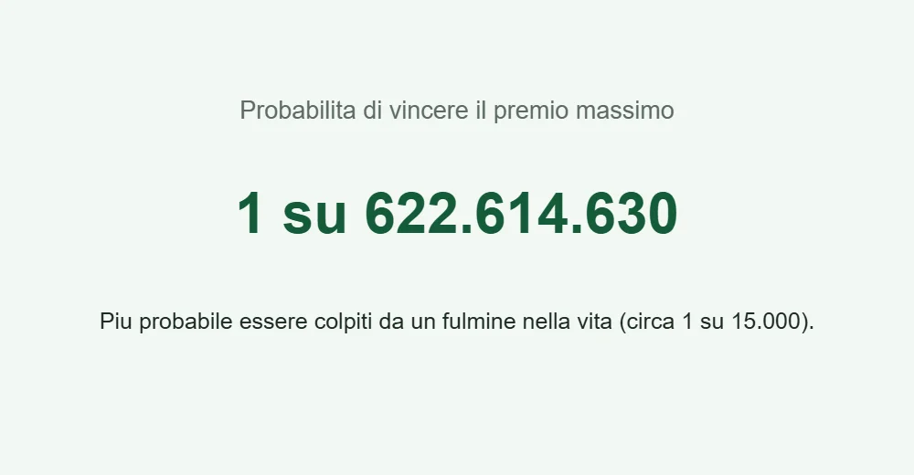 Probabilita del 6 al SuperEnalotto