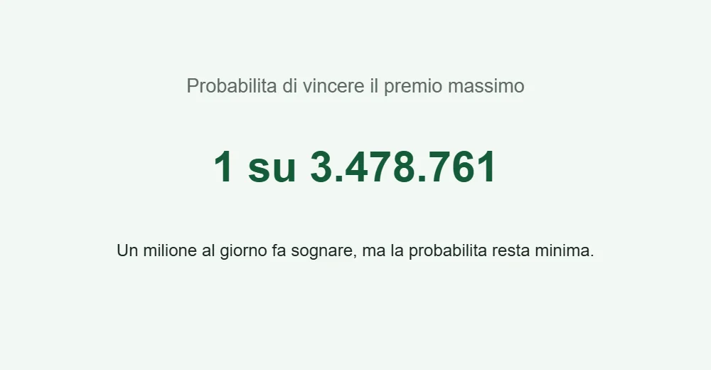 Probabilita del premio massimo al Million Day