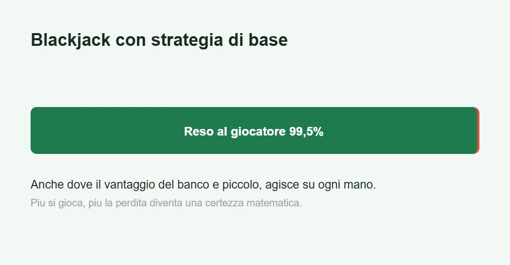 Barra del ritorno al giocatore nel blackjack