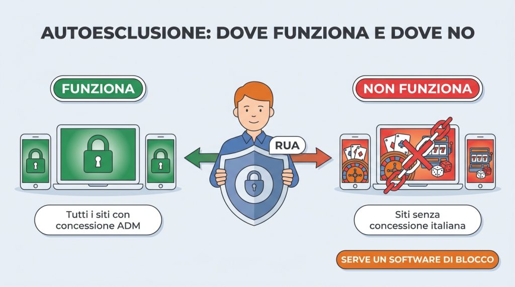 autoesclusione adm vs non aams
