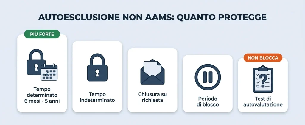 autoesclusione non aams come funziona