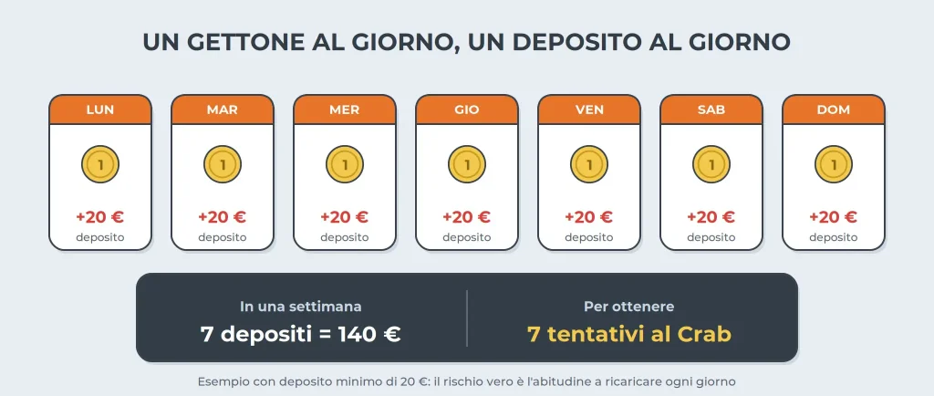 bonus crab deposito quotidiano