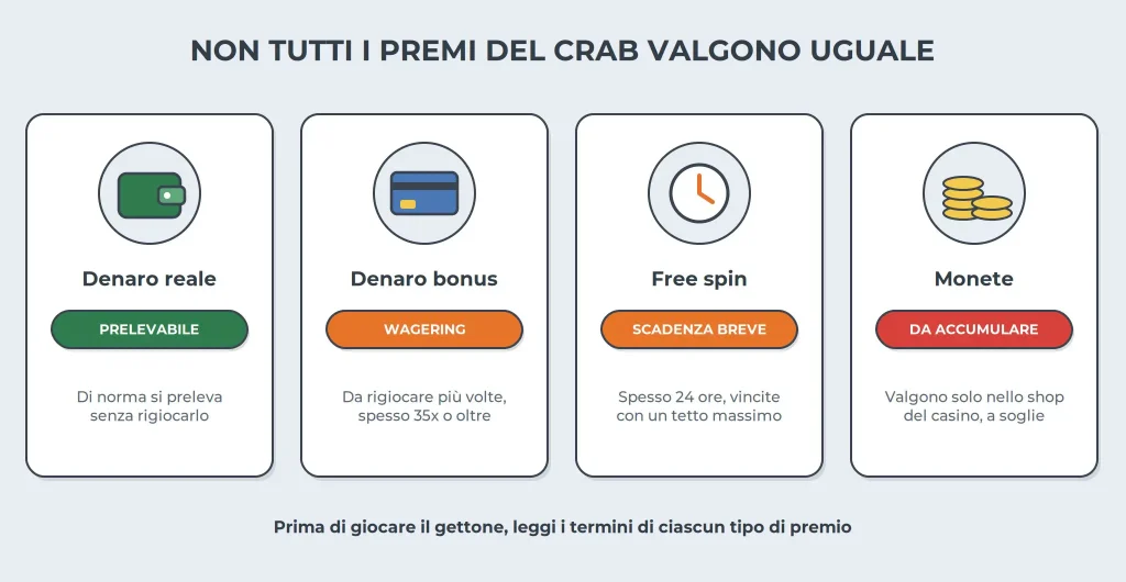bonus crab tipi di premio