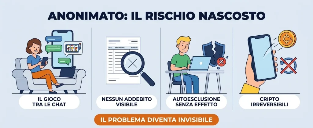 casino-telegram-anonimato-rischio-nascosto