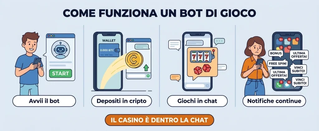 casino-telegram-come-funziona-bot-di-gioco