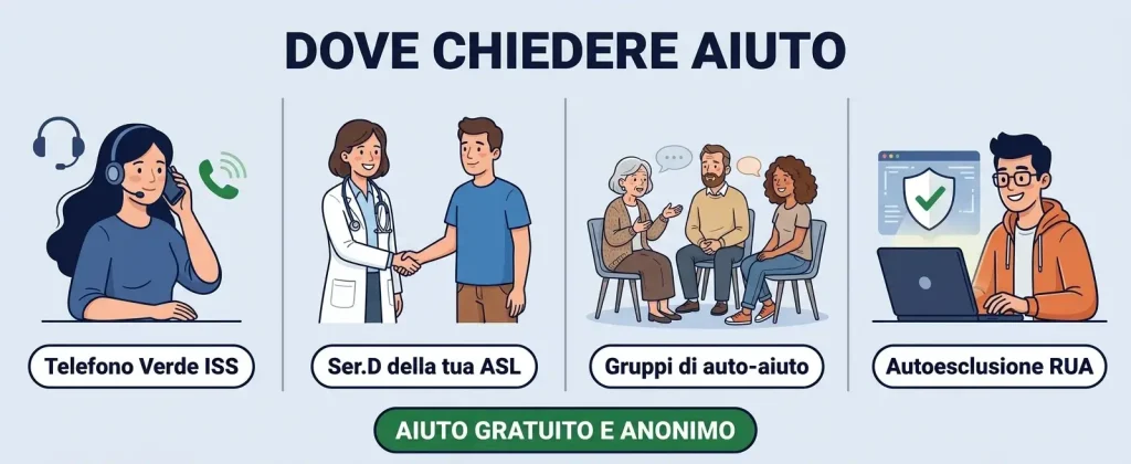 dove chiedere aiuto gioco problematico