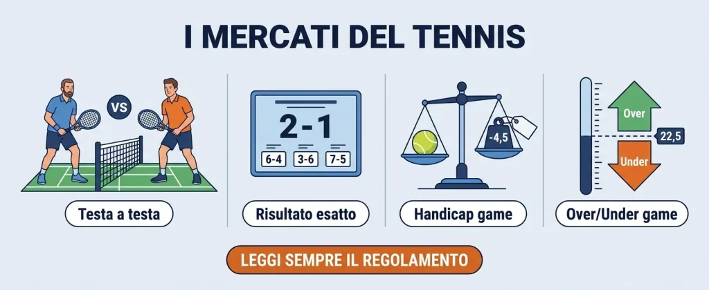 mercati-scommesse-tennis