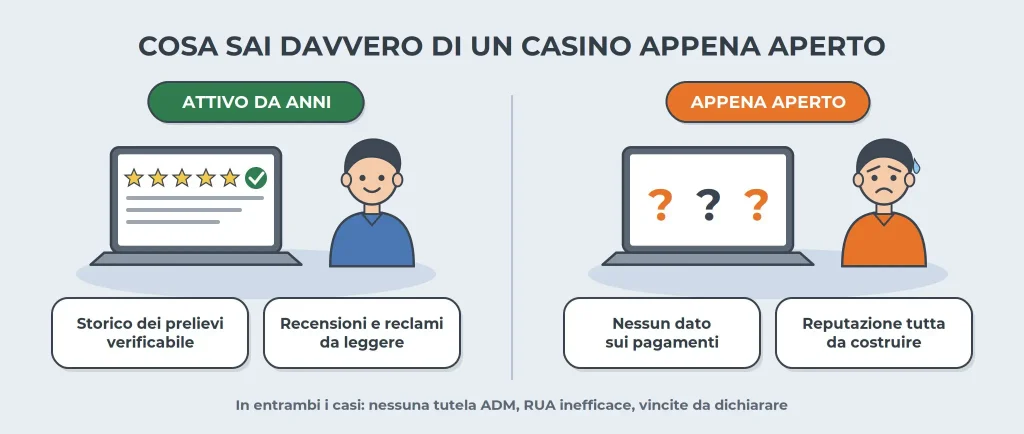 nuovi casino storico vs nuovo