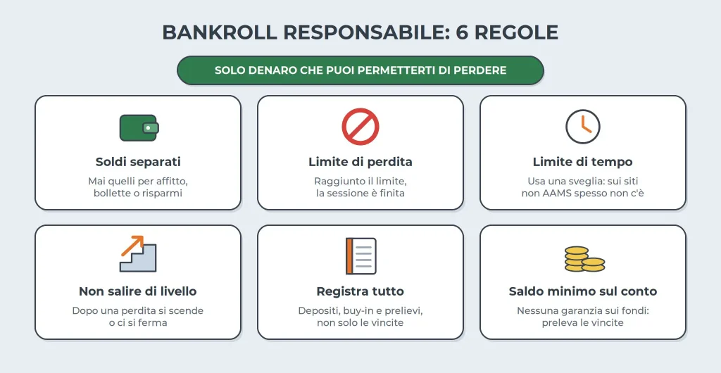 poker non aams bankroll responsabile