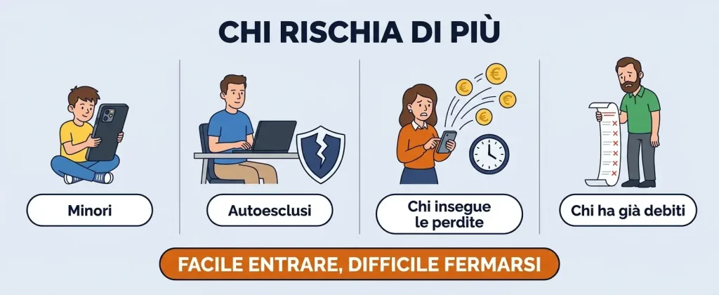 rischi credito telefonico giocatori vulnerabili
