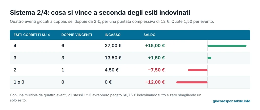 sistema 2/4