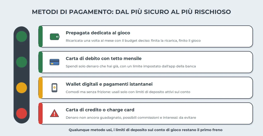 amex-alternative-sicure