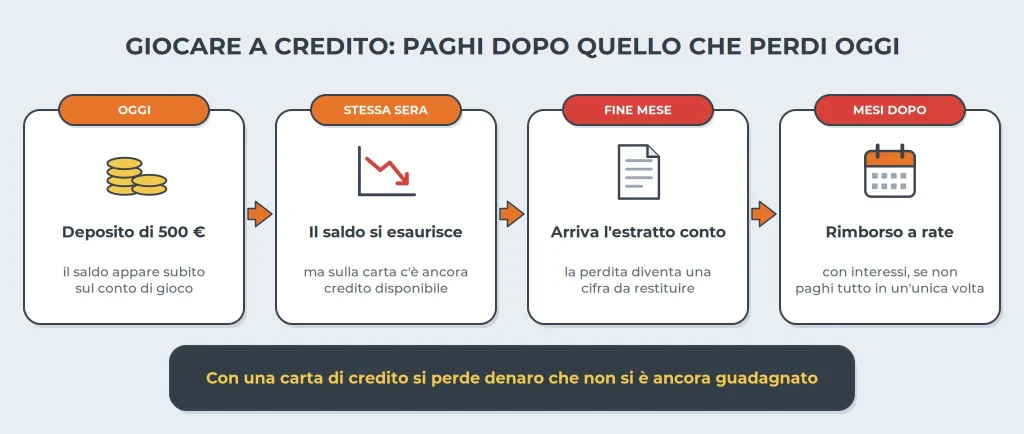 amex-giocare-a-credito