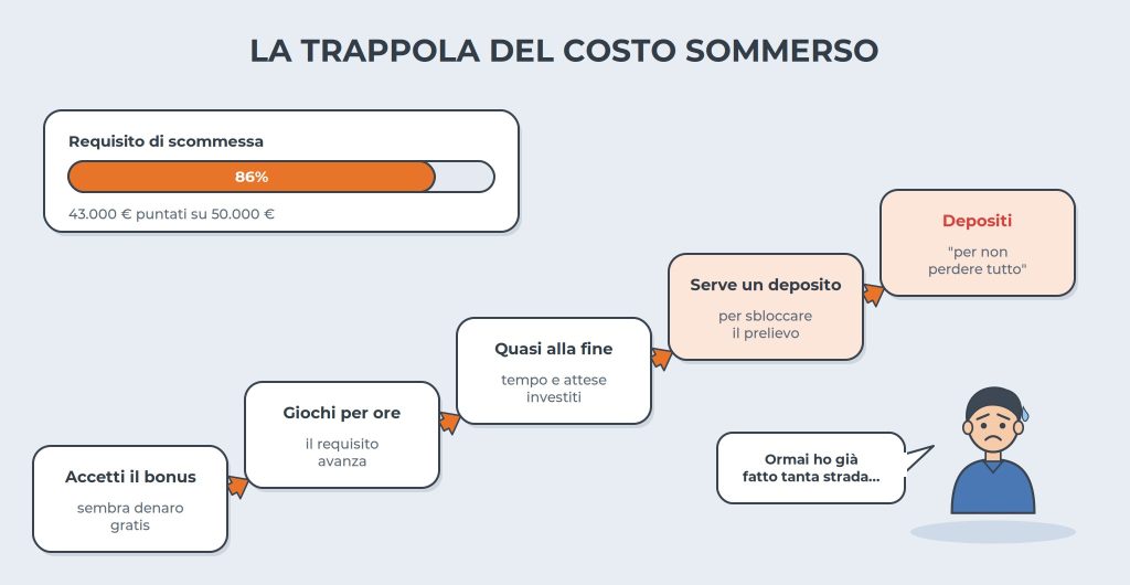 bonus-1000-costo-sommerso