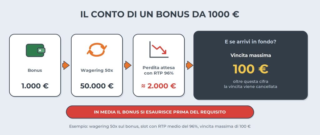 bonus-1000-il-conto