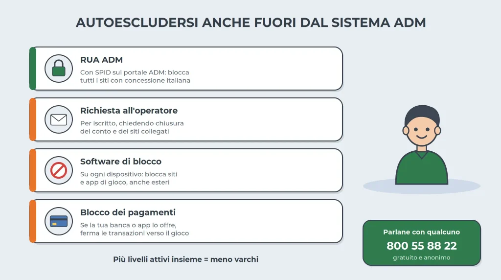 casino senza cf autoesclusione