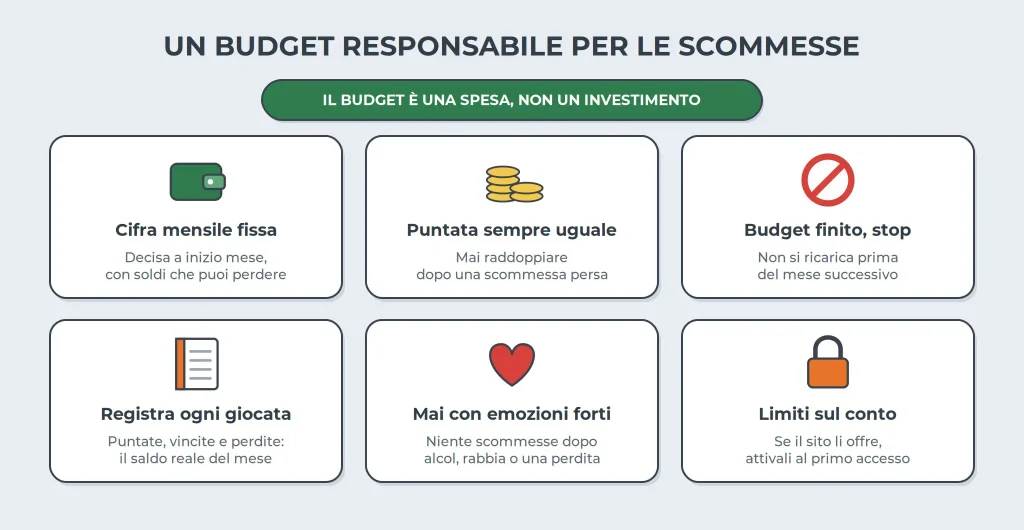 scommesse non aams budget