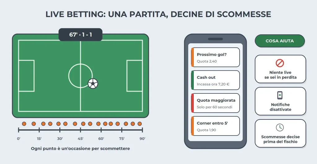 scommesse non aams live betting